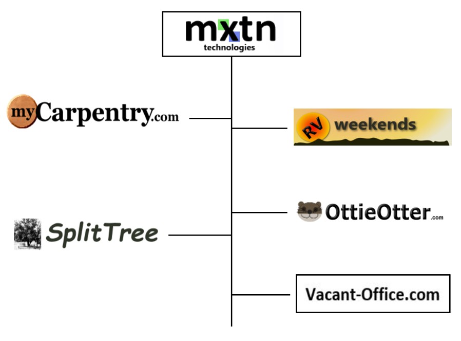 MXTN Technologies